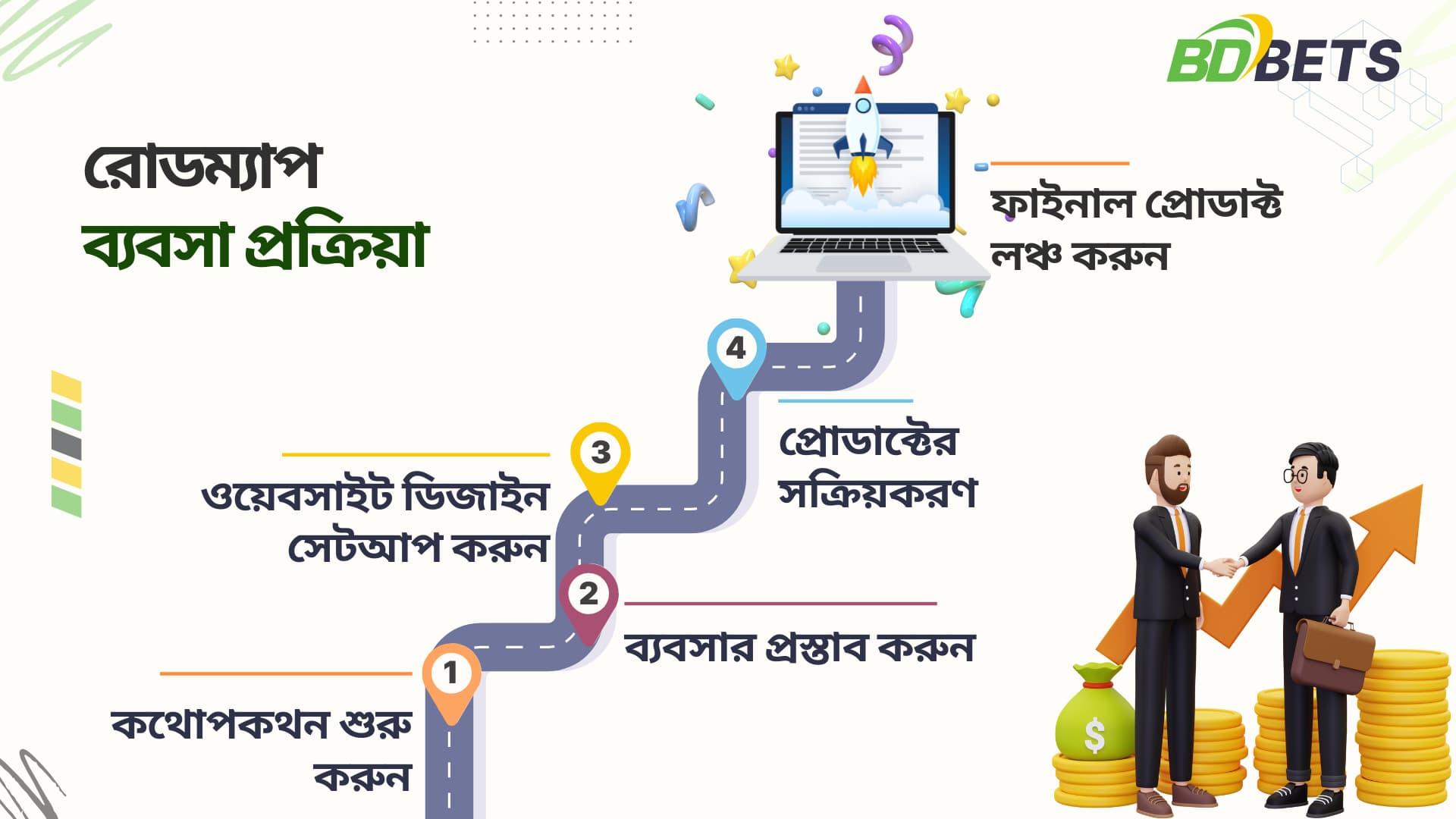 B2C Website Development Roadmap